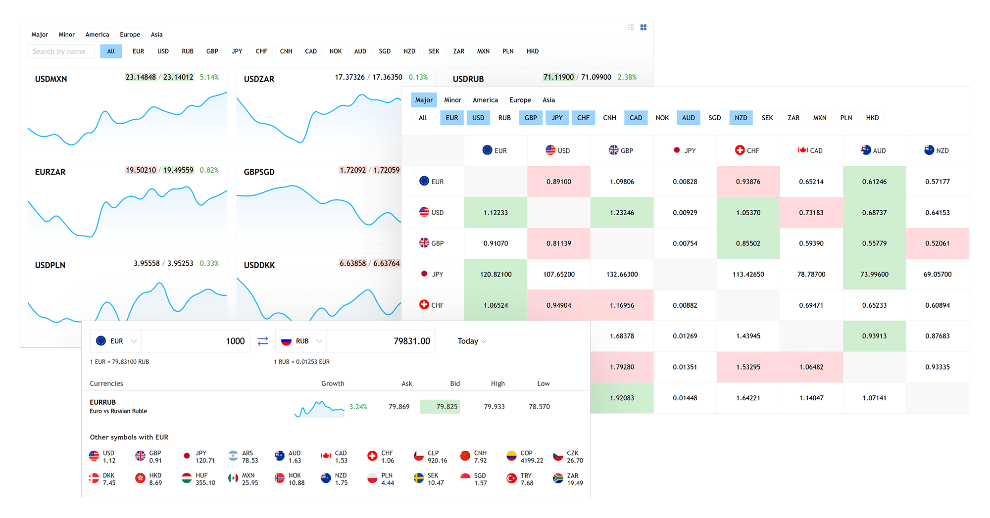 Новый раздел MQL5.community: устанавливайте виджеты с торговыми данными и делитесь графиками