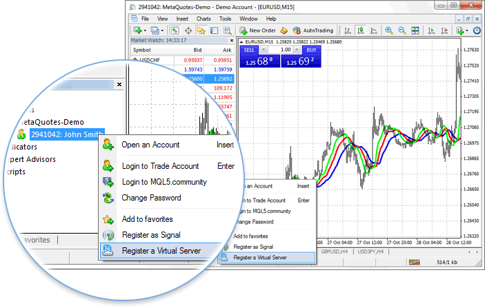 Почему виртуальный хостинг в платформах MetaTrader 4 и MetaTrader 5 лучше обычных VPS